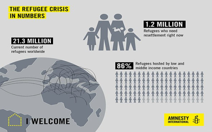 amnesty refugees worldwide