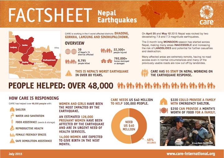 care infografik nepal 720