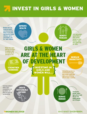 Infographic InvestInGirlsAndWomen FINAL